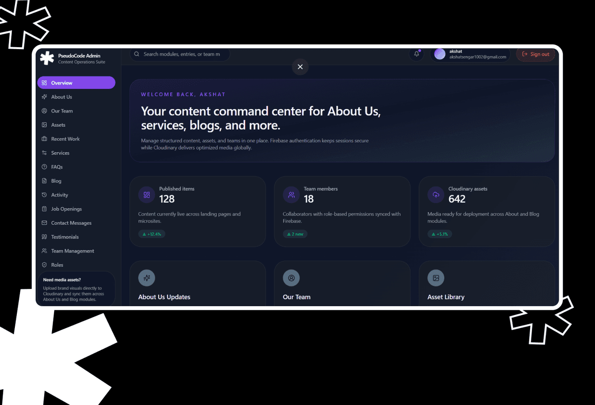 Work image for SaaS Analytics Dashboard